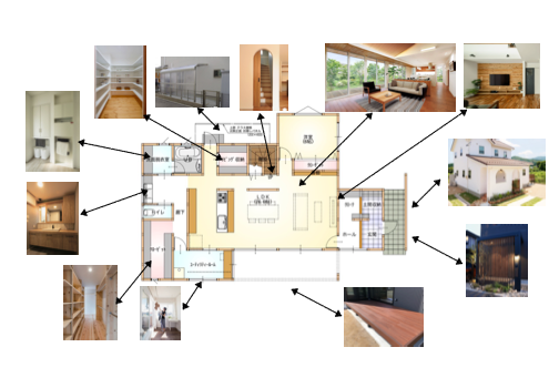 住宅建設事業